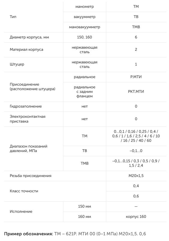 Коррозионностойкие точных измерений с корректировкой нуля